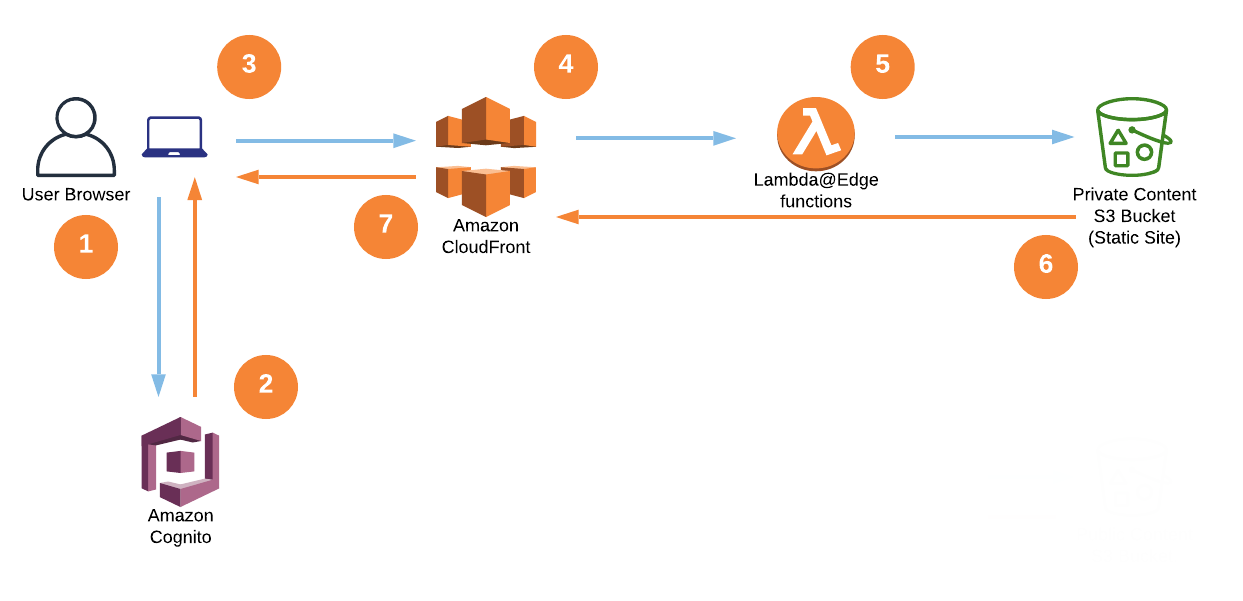 ../_images/flow_diagram.png